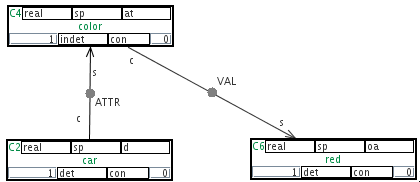 :projects:content-annotation:relations:exprop2.png